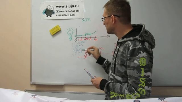 Как время влияет на выбор скалодрома, а именно на развитие ребенка смотреть онлайн