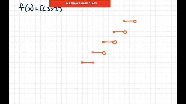 Graph The Greatest Integer Function. Y = int(2x)