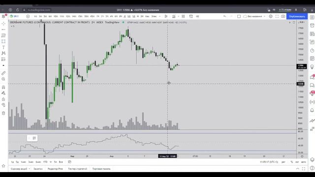 Обзор на 130422 #Ri #Si #Sb #Биткоин #ADA #BNB смотреть онлайн