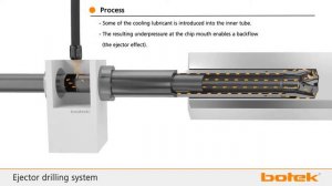 botek Система Эжектор