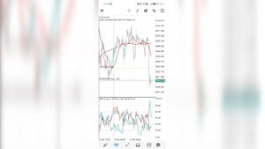 Gold trading набираем обороты, мы уже на подходе к нашей следующей цели - дальше больше