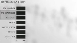 RTX 5060TI VS RX 9070 VS    RTX 5070 VS  RTX 5070TI VS RX 9070 RTX 5060TI  leaks nothing official