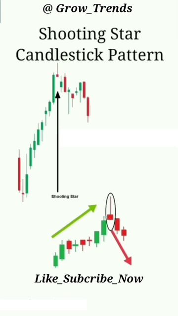 #shorts shooting star candle stick pattern #candlestick смотреть онлайн