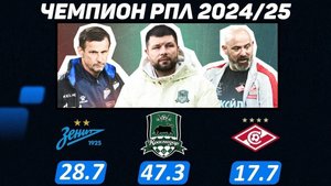 Спартак и Краснодар стали ближе к золоту! Зенит - больше не фаворит!