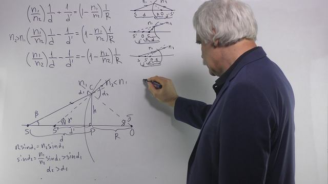 Оптика Лекция 6 часть 4 преломление на сферической границе 4 (выпуклая) смотреть онлайн