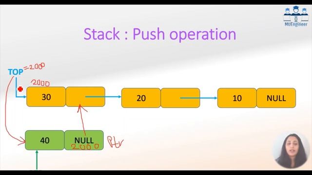 Stack using linked list | linked list representation of stack | c program | stack in c program