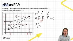 Все типы 2 задание векторы ЕГЭ профильная математика 2025