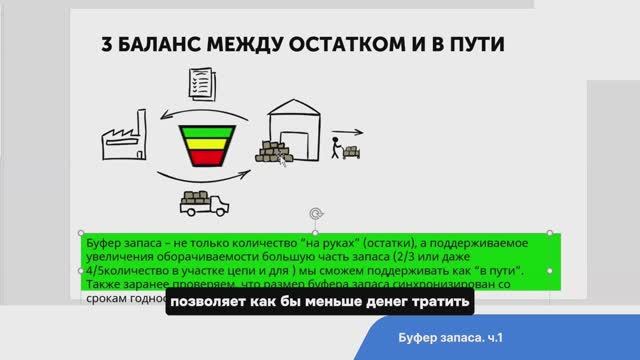 Как выгодно использовать буфер запаса в закупках? #оптимизациязакупок