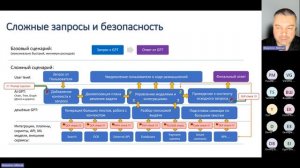 Обзорная лекция по ИИ от декабря 2023