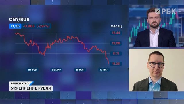 Курс рубля: доллар упадет? Переговоры России и США, убыток Газпрома, облигации Домодедово и М.Видео