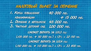 Кто может получить вычет по НДФЛ за обучение в 2025 году?