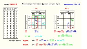 Видеоурок 2.10. Минимизация логических функций. Часть 8.