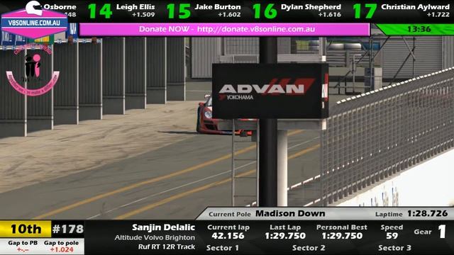 Race of Champions 8 - Part 2 смотреть онлайн