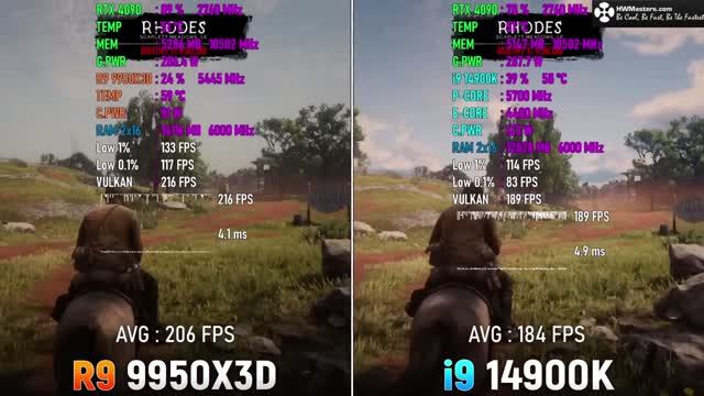 AMD Ryzen 9 9950X3D против Intel Core i9 14900K