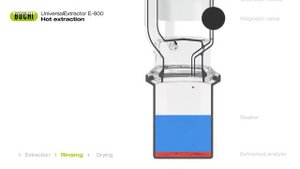 Новый универсальный экстрактор E 800 от BUCHI - для самых сложных задач по анализу жира.