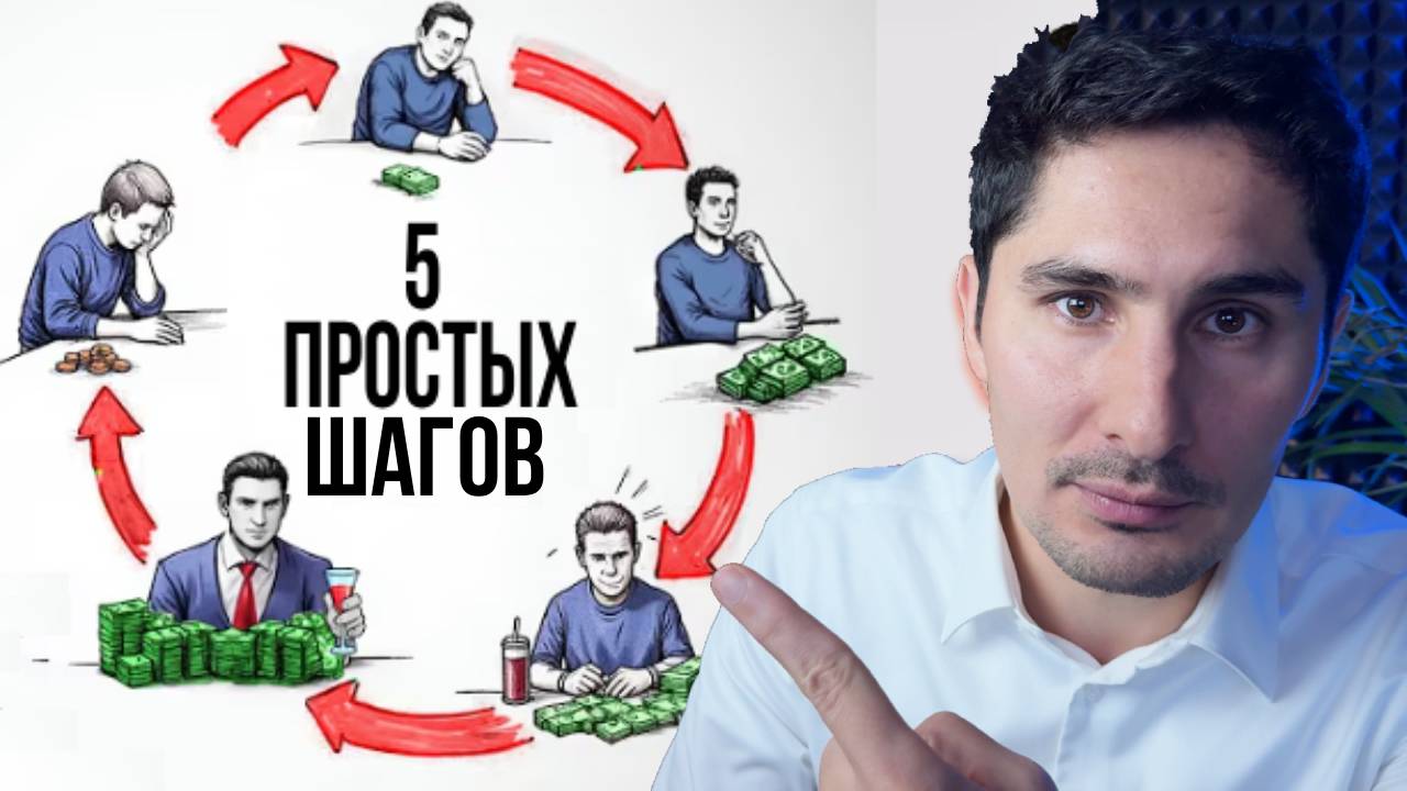 Как инвестировать новичку | полное руководство