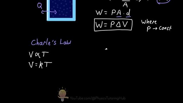 Isobaric Process | Thermodynamics