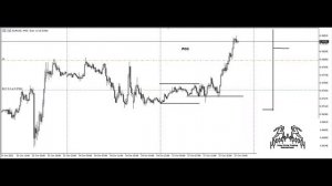 PART 9: FOREX POWER 3 'Three' LIVE TRADING EURUSD of ICT Inner Circle Trader concept. 17/10/2022