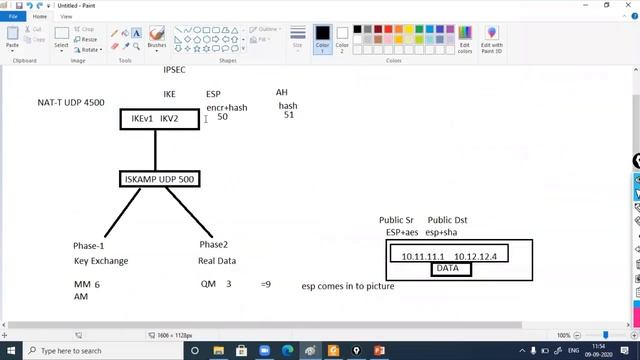 Main mode vs Aggresive Mode- IPSEC Training | #networkershome