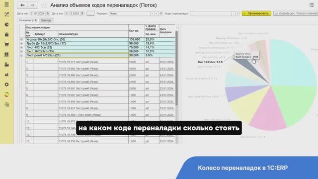 Как оптимизировать работу с кодами переналадки на производстве? #оптимизацияпроизводства