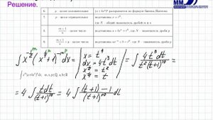 13_Неопределенный интеграл. Интегрирование иррациональных функций. Дифференциальный бином. Часть 2