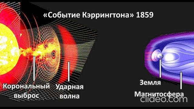 Событие Кэррингтона