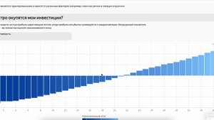 Пример финансовой модели