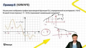 1 часть за 10 минут ЕГЭ профильная математика 2025   Задание 1, 2, 3, 4, 5, 6, 7, 8, 9, 10, 11, 12