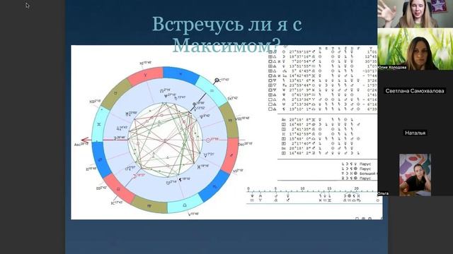 Интенсив по хорарной астрологии, эфир 1