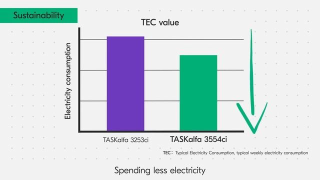 KYOCERA Video TASKalfa 2554ci & 3554ci  Sustainability