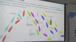 Тактика парусных гонок.  Старт и 17 правило