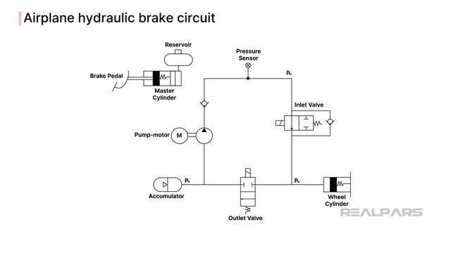 Hydraulic Systems - 8.1 Hydraulic Press & Airplane Hydraulic Brake Circuit