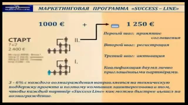 SUCCESS LINE ПРЕЗЕНТАЦИЯ смотреть онлайн