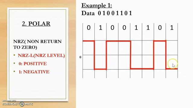 LINE CODING SCHEMES PART 1| UNIPOLAR NRZ ,POLAR NRZ -L, POLAR NRZ-I