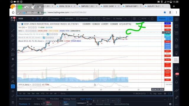 US 30 24 01 19 January 24th (commentary, not advice) смотреть онлайн