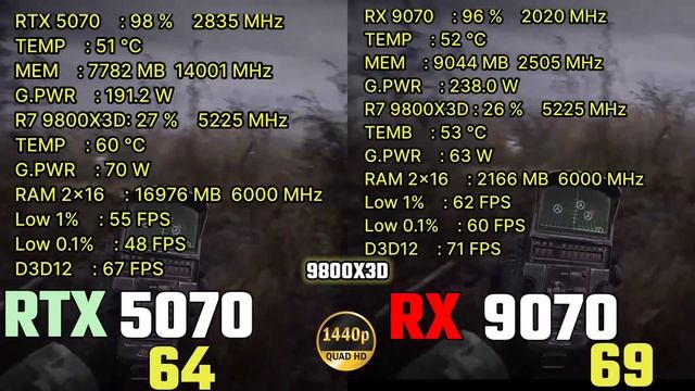 9070xt vs 7900xtx 9070xt vs 7900xtx