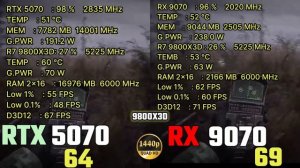 RX 9070 VS RTX 5070 1440P GAMING TEST ℹ️ RX 9070XT VS 7900XTX VS RTX 5070TI VS RTX 5080 4K GAMING