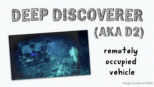 How do Scientists Explore the Deep Sea? | KiwiCo смотреть онлайн