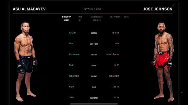 Asu Almabaev vs Jose Johnson Prediction #UFCVegas93