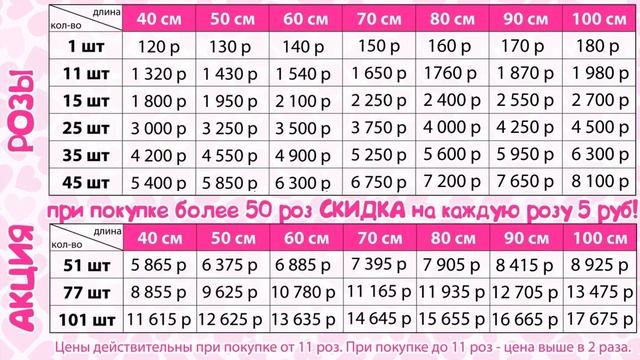 Цены ботаник актуал смотреть онлайн