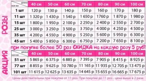 Цены ботаник актуал