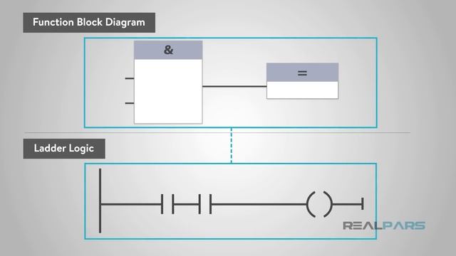 What is the Difference between Ladder Logic and Function Block Diagrams