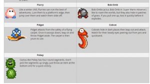 Robotnik Researches Super Mario Bros. 2 Enemies!