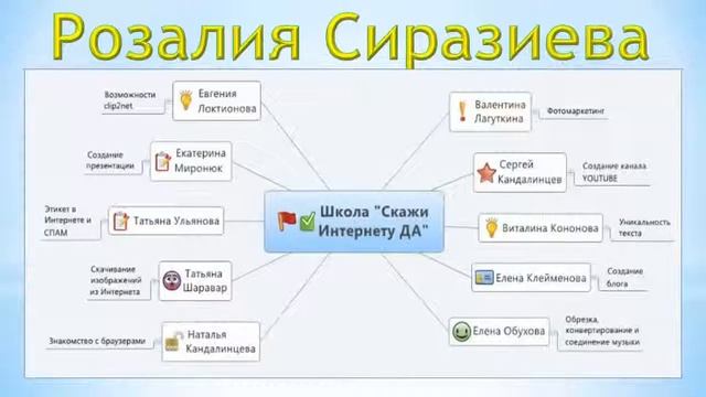 Выпуск №4 школы Скажи интернету да смотреть онлайн