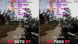 AMD RADEON RX 9070 XT vs AMD RADEON RX 7800 XT - Тесты в 10 Играх