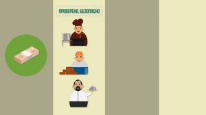 2. Трудовой кодекс