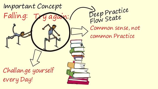 How To Become Great in Something | The Talent Code смотреть онлайн