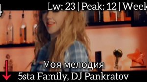 ЕвроХит Топ 40 (17.10.2014)