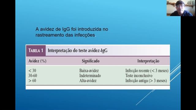 Aula zoom de Toxoplasmose смотреть онлайн