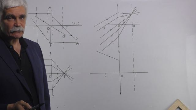 Оптика. Лекция 6. часть 12. Характерные лучи и точки тонкой собирающей линзы смотреть онлайн